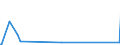 KN 62032918 /Exporte /Einheit = Preise (Euro/Bes. Maßeinheiten) /Partnerland: Mauretanien /Meldeland: Eur27_2020 /62032918:Kombinationen aus KÃ¼nstlichen Chemiefasern, FÃ¼r MÃ¤nner Oder Knaben (Ausg. aus Gewirken Oder Gestricken Sowie Arbeitsund Berufskleidung, TrainingsanzÃ¼ge, Skikombinationen und Badebekleidung)