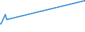 KN 62032918 /Exporte /Einheit = Preise (Euro/Bes. Maßeinheiten) /Partnerland: Mali /Meldeland: Europäische Union /62032918:Kombinationen aus KÃ¼nstlichen Chemiefasern, FÃ¼r MÃ¤nner Oder Knaben (Ausg. aus Gewirken Oder Gestricken Sowie Arbeitsund Berufskleidung, TrainingsanzÃ¼ge, Skikombinationen und Badebekleidung)