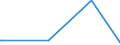 KN 62032918 /Exporte /Einheit = Preise (Euro/Bes. Maßeinheiten) /Partnerland: Aethiopien /Meldeland: Europäische Union /62032918:Kombinationen aus KÃ¼nstlichen Chemiefasern, FÃ¼r MÃ¤nner Oder Knaben (Ausg. aus Gewirken Oder Gestricken Sowie Arbeitsund Berufskleidung, TrainingsanzÃ¼ge, Skikombinationen und Badebekleidung)