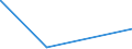 KN 62032918 /Exporte /Einheit = Preise (Euro/Bes. Maßeinheiten) /Partnerland: Mosambik /Meldeland: Eur27_2020 /62032918:Kombinationen aus KÃ¼nstlichen Chemiefasern, FÃ¼r MÃ¤nner Oder Knaben (Ausg. aus Gewirken Oder Gestricken Sowie Arbeitsund Berufskleidung, TrainingsanzÃ¼ge, Skikombinationen und Badebekleidung)