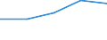 KN 62032918 /Exporte /Einheit = Preise (Euro/Bes. Maßeinheiten) /Partnerland: Reunion /Meldeland: Eur27 /62032918:Kombinationen aus KÃ¼nstlichen Chemiefasern, FÃ¼r MÃ¤nner Oder Knaben (Ausg. aus Gewirken Oder Gestricken Sowie Arbeitsund Berufskleidung, TrainingsanzÃ¼ge, Skikombinationen und Badebekleidung)