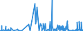 KN 62032918 /Exporte /Einheit = Preise (Euro/Bes. Maßeinheiten) /Partnerland: Usa /Meldeland: Eur27_2020 /62032918:Kombinationen aus KÃ¼nstlichen Chemiefasern, FÃ¼r MÃ¤nner Oder Knaben (Ausg. aus Gewirken Oder Gestricken Sowie Arbeitsund Berufskleidung, TrainingsanzÃ¼ge, Skikombinationen und Badebekleidung)