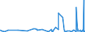 KN 62032918 /Exporte /Einheit = Preise (Euro/Bes. Maßeinheiten) /Partnerland: Kanada /Meldeland: Eur27_2020 /62032918:Kombinationen aus KÃ¼nstlichen Chemiefasern, FÃ¼r MÃ¤nner Oder Knaben (Ausg. aus Gewirken Oder Gestricken Sowie Arbeitsund Berufskleidung, TrainingsanzÃ¼ge, Skikombinationen und Badebekleidung)