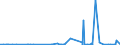 KN 62032918 /Exporte /Einheit = Preise (Euro/Bes. Maßeinheiten) /Partnerland: Mexiko /Meldeland: Eur27_2020 /62032918:Kombinationen aus KÃ¼nstlichen Chemiefasern, FÃ¼r MÃ¤nner Oder Knaben (Ausg. aus Gewirken Oder Gestricken Sowie Arbeitsund Berufskleidung, TrainingsanzÃ¼ge, Skikombinationen und Badebekleidung)