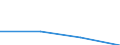 KN 62032919 /Exporte /Einheit = Preise (Euro/Bes. Maßeinheiten) /Partnerland: Frankreich /Meldeland: Eur27 /62032919:Kombinationen, aus Kuenstlichen Chemiefasern, Fuer Maenner Oder Knaben (Ausg. aus Gewirken Oder Gestricken, Sowie Arbeits und Berufskleidung, Skikombinationen und Badebekleidung)