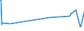 KN 62032930 /Exporte /Einheit = Preise (Euro/Bes. Maßeinheiten) /Partnerland: Dominikan.r. /Meldeland: Eur27_2020 /62032930:Kombinationen aus Wolle Oder Feinen Tierhaaren, FÃ¼r MÃ¤nner Oder Knaben (Ausg. aus Gewirken Oder Gestricken Sowie Skikombinationen und Badebekleidung)