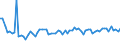 KN 62033100 /Exporte /Einheit = Preise (Euro/Bes. Maßeinheiten) /Partnerland: Ver.koenigreich(Nordirland) /Meldeland: Eur27_2020 /62033100:Jacken aus Wolle Oder Feinen Tierhaaren, FÃ¼r MÃ¤nner Oder Knaben (Ausg. aus Gewirken Oder Gestricken Sowie Windjacken und Ã¤hnl. Waren)