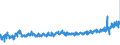 KN 62033210 /Exporte /Einheit = Preise (Euro/Bes. Maßeinheiten) /Partnerland: Deutschland /Meldeland: Eur27_2020 /62033210:Arbeitsjacken und Berufsjacken, aus Baumwolle, für Männer Oder Knaben (Ausg. aus Gewirken Oder Gestricken Sowie Windjacken und ähnl. Waren)