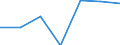 KN 62033210 /Exporte /Einheit = Preise (Euro/Bes. Maßeinheiten) /Partnerland: Schweiz /Meldeland: Eur27 /62033210:Arbeitsjacken und Berufsjacken, aus Baumwolle, FÃ¼r MÃ¤nner Oder Knaben (Ausg. aus Gewirken Oder Gestricken Sowie Windjacken und Ã¤hnl. Waren)