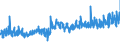 KN 62033210 /Exporte /Einheit = Preise (Euro/Bes. Maßeinheiten) /Partnerland: Estland /Meldeland: Eur27_2020 /62033210:Arbeitsjacken und Berufsjacken, aus Baumwolle, FÃ¼r MÃ¤nner Oder Knaben (Ausg. aus Gewirken Oder Gestricken Sowie Windjacken und Ã¤hnl. Waren)