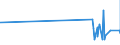 KN 62033210 /Exporte /Einheit = Preise (Euro/Bes. Maßeinheiten) /Partnerland: Niger /Meldeland: Eur27_2020 /62033210:Arbeitsjacken und Berufsjacken, aus Baumwolle, FÃ¼r MÃ¤nner Oder Knaben (Ausg. aus Gewirken Oder Gestricken Sowie Windjacken und Ã¤hnl. Waren)