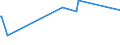 KN 62033210 /Exporte /Einheit = Preise (Euro/Bes. Maßeinheiten) /Partnerland: Tschad /Meldeland: Europäische Union /62033210:Arbeitsjacken und Berufsjacken, aus Baumwolle, FÃ¼r MÃ¤nner Oder Knaben (Ausg. aus Gewirken Oder Gestricken Sowie Windjacken und Ã¤hnl. Waren)