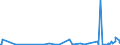 KN 62033210 /Exporte /Einheit = Preise (Euro/Bes. Maßeinheiten) /Partnerland: Elfenbeink. /Meldeland: Eur27_2020 /62033210:Arbeitsjacken und Berufsjacken, aus Baumwolle, FÃ¼r MÃ¤nner Oder Knaben (Ausg. aus Gewirken Oder Gestricken Sowie Windjacken und Ã¤hnl. Waren)
