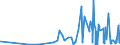 KN 62033290 /Exporte /Einheit = Preise (Euro/Bes. Maßeinheiten) /Partnerland: Ghana /Meldeland: Eur27_2020 /62033290:Jacken aus Baumwolle, FÃ¼r MÃ¤nner Oder Knaben (Ausg. aus Gewirken Oder Gestricken Sowie Arbeitskleidung und Berufskleidung und Windjacken und Ã¤hnl. Waren)
