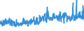 KN 62033310 /Exporte /Einheit = Preise (Euro/Bes. Maßeinheiten) /Partnerland: Niederlande /Meldeland: Eur27_2020 /62033310:Arbeitsjacken und Berufsjacken, aus Synthetischen Chemiefasern, FÃ¼r MÃ¤nner Oder Knaben (Ausg. aus Gewirken Oder Gestricken Sowie Windjacken und Ã¤hnl. Waren)