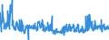 KN 62033310 /Exporte /Einheit = Preise (Euro/Bes. Maßeinheiten) /Partnerland: Irland /Meldeland: Eur27_2020 /62033310:Arbeitsjacken und Berufsjacken, aus Synthetischen Chemiefasern, FÃ¼r MÃ¤nner Oder Knaben (Ausg. aus Gewirken Oder Gestricken Sowie Windjacken und Ã¤hnl. Waren)