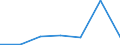 KN 62034190 /Exporte /Einheit = Preise (Euro/Bes. Maßeinheiten) /Partnerland: Schweiz /Meldeland: Eur27 /62034190:Hosen, Kurz, aus Wolle Oder Feinen Tierhaaren, FÃ¼r MÃ¤nner Oder Knaben (Ausg. aus Gewirken Oder Gestricken Sowie Unterhosen und Badehosen)