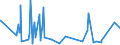 KN 62034190 /Exporte /Einheit = Preise (Euro/Bes. Maßeinheiten) /Partnerland: Faeroeer Inseln /Meldeland: Eur27_2020 /62034190:Hosen, Kurz, aus Wolle Oder Feinen Tierhaaren, FÃ¼r MÃ¤nner Oder Knaben (Ausg. aus Gewirken Oder Gestricken Sowie Unterhosen und Badehosen)
