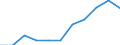 KN 62034233 /Exporte /Einheit = Preise (Euro/Bes. Maßeinheiten) /Partnerland: Belgien/Luxemburg /Meldeland: Eur27 /62034233:Hosen, Lang `einschl. Kniebundhosen und Ã¤hnl. Hosen`, aus Baumwoll-rippenschusssamt Oder -rippenschussplÃ¼sch, Aufgeschnitten, FÃ¼r MÃ¤nner Oder Knaben (Ausg. Arbeitskleidungund Berufskleidung Sowie Latzhosen und Unterhosen)