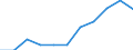 KN 62034233 /Exporte /Einheit = Preise (Euro/Bes. Maßeinheiten) /Partnerland: Belgien/Luxemburg /Meldeland: Eur27 /62034233:Hosen, Lang `einschl. Kniebundhosen und ähnl. Hosen`, aus Baumwoll-rippenschusssamt Oder -rippenschussplüsch, Aufgeschnitten, für Männer Oder Knaben (Ausg. Arbeitskleidungund Berufskleidung Sowie Latzhosen und Unterhosen)