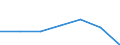 KN 62034259 /Exporte /Einheit = Preise (Euro/Bes. Maßeinheiten) /Partnerland: Schweiz /Meldeland: Eur27 /62034259:Latzhosen aus Baumwolle, FÃ¼r MÃ¤nner Oder Knaben (Ausg. aus Gewirken Oder Gestricken Sowie Arbeitskleidungund Berufskleidung)