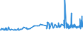 KN 62034259 /Exporte /Einheit = Preise (Euro/Bes. Maßeinheiten) /Partnerland: Albanien /Meldeland: Eur27_2020 /62034259:Latzhosen aus Baumwolle, FÃ¼r MÃ¤nner Oder Knaben (Ausg. aus Gewirken Oder Gestricken Sowie Arbeitskleidungund Berufskleidung)