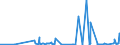 KN 62034259 /Exporte /Einheit = Preise (Euro/Bes. Maßeinheiten) /Partnerland: Moldau /Meldeland: Eur27_2020 /62034259:Latzhosen aus Baumwolle, FÃ¼r MÃ¤nner Oder Knaben (Ausg. aus Gewirken Oder Gestricken Sowie Arbeitskleidungund Berufskleidung)
