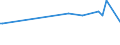 KN 62034259 /Exporte /Einheit = Preise (Euro/Bes. Maßeinheiten) /Partnerland: Serb.-mont. /Meldeland: Eur15 /62034259:Latzhosen aus Baumwolle, FÃ¼r MÃ¤nner Oder Knaben (Ausg. aus Gewirken Oder Gestricken Sowie Arbeitskleidungund Berufskleidung)