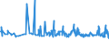 KN 62034259 /Exporte /Einheit = Preise (Euro/Bes. Maßeinheiten) /Partnerland: Serbien /Meldeland: Eur27_2020 /62034259:Latzhosen aus Baumwolle, FÃ¼r MÃ¤nner Oder Knaben (Ausg. aus Gewirken Oder Gestricken Sowie Arbeitskleidungund Berufskleidung)