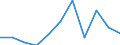 KN 62034311 /Exporte /Einheit = Preise (Euro/Bes. Maßeinheiten) /Partnerland: Belgien/Luxemburg /Meldeland: Eur27 /62034311:Arbeitshosen und Berufshosen, Lang, aus Synthetischen Chemiefasern, FÃ¼r MÃ¤nner Oder Knaben (Ausg. aus Gewirken Oder Gestricken Sowie Latzhosen)