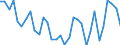 KN 62034311 /Exporte /Einheit = Preise (Euro/Bes. Maßeinheiten) /Partnerland: Italien /Meldeland: Eur27_2020 /62034311:Arbeitshosen und Berufshosen, Lang, aus Synthetischen Chemiefasern, FÃ¼r MÃ¤nner Oder Knaben (Ausg. aus Gewirken Oder Gestricken Sowie Latzhosen)