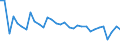 KN 62034311 /Exporte /Einheit = Preise (Euro/Bes. Maßeinheiten) /Partnerland: Daenemark /Meldeland: Eur27_2020 /62034311:Arbeitshosen und Berufshosen, Lang, aus Synthetischen Chemiefasern, FÃ¼r MÃ¤nner Oder Knaben (Ausg. aus Gewirken Oder Gestricken Sowie Latzhosen)