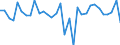 KN 62034311 /Exporte /Einheit = Preise (Euro/Bes. Maßeinheiten) /Partnerland: Ver.koenigreich(Ohne Nordirland) /Meldeland: Eur27_2020 /62034311:Arbeitshosen und Berufshosen, Lang, aus Synthetischen Chemiefasern, FÃ¼r MÃ¤nner Oder Knaben (Ausg. aus Gewirken Oder Gestricken Sowie Latzhosen)