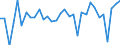 KN 62034311 /Exporte /Einheit = Preise (Euro/Bes. Maßeinheiten) /Partnerland: Island /Meldeland: Eur27_2020 /62034311:Arbeitshosen und Berufshosen, Lang, aus Synthetischen Chemiefasern, FÃ¼r MÃ¤nner Oder Knaben (Ausg. aus Gewirken Oder Gestricken Sowie Latzhosen)