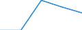 KN 62034311 /Exporte /Einheit = Preise (Euro/Bes. Maßeinheiten) /Partnerland: Faeroer /Meldeland: Eur27 /62034311:Arbeitshosen und Berufshosen, Lang, aus Synthetischen Chemiefasern, FÃ¼r MÃ¤nner Oder Knaben (Ausg. aus Gewirken Oder Gestricken Sowie Latzhosen)