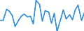 KN 62034311 /Exporte /Einheit = Preise (Euro/Bes. Maßeinheiten) /Partnerland: Norwegen /Meldeland: Eur27_2020 /62034311:Arbeitshosen und Berufshosen, Lang, aus Synthetischen Chemiefasern, FÃ¼r MÃ¤nner Oder Knaben (Ausg. aus Gewirken Oder Gestricken Sowie Latzhosen)