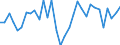 KN 62034311 /Exporte /Einheit = Preise (Euro/Bes. Maßeinheiten) /Partnerland: Schweden /Meldeland: Eur27_2020 /62034311:Arbeitshosen und Berufshosen, Lang, aus Synthetischen Chemiefasern, FÃ¼r MÃ¤nner Oder Knaben (Ausg. aus Gewirken Oder Gestricken Sowie Latzhosen)
