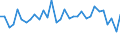 KN 62034311 /Exporte /Einheit = Preise (Euro/Bes. Maßeinheiten) /Partnerland: Finnland /Meldeland: Eur27_2020 /62034311:Arbeitshosen und Berufshosen, Lang, aus Synthetischen Chemiefasern, FÃ¼r MÃ¤nner Oder Knaben (Ausg. aus Gewirken Oder Gestricken Sowie Latzhosen)