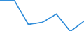 KN 62034311 /Exporte /Einheit = Preise (Euro/Bes. Maßeinheiten) /Partnerland: Schweiz /Meldeland: Eur27 /62034311:Arbeitshosen und Berufshosen, Lang, aus Synthetischen Chemiefasern, FÃ¼r MÃ¤nner Oder Knaben (Ausg. aus Gewirken Oder Gestricken Sowie Latzhosen)