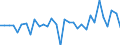 KN 62034311 /Exporte /Einheit = Preise (Euro/Bes. Maßeinheiten) /Partnerland: Schweiz /Meldeland: Eur27_2020 /62034311:Arbeitshosen und Berufshosen, Lang, aus Synthetischen Chemiefasern, FÃ¼r MÃ¤nner Oder Knaben (Ausg. aus Gewirken Oder Gestricken Sowie Latzhosen)