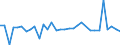 KN 62034311 /Exporte /Einheit = Preise (Euro/Bes. Maßeinheiten) /Partnerland: San Marino /Meldeland: Eur27_2020 /62034311:Arbeitshosen und Berufshosen, Lang, aus Synthetischen Chemiefasern, FÃ¼r MÃ¤nner Oder Knaben (Ausg. aus Gewirken Oder Gestricken Sowie Latzhosen)