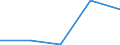 KN 62034311 /Exporte /Einheit = Preise (Euro/Bes. Maßeinheiten) /Partnerland: Jugoslawien /Meldeland: Eur27 /62034311:Arbeitshosen und Berufshosen, Lang, aus Synthetischen Chemiefasern, FÃ¼r MÃ¤nner Oder Knaben (Ausg. aus Gewirken Oder Gestricken Sowie Latzhosen)