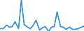 KN 62034311 /Exporte /Einheit = Preise (Euro/Bes. Maßeinheiten) /Partnerland: Tuerkei /Meldeland: Eur27_2020 /62034311:Arbeitshosen und Berufshosen, Lang, aus Synthetischen Chemiefasern, FÃ¼r MÃ¤nner Oder Knaben (Ausg. aus Gewirken Oder Gestricken Sowie Latzhosen)