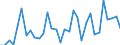 KN 62034311 /Exporte /Einheit = Preise (Euro/Bes. Maßeinheiten) /Partnerland: Lettland /Meldeland: Eur27_2020 /62034311:Arbeitshosen und Berufshosen, Lang, aus Synthetischen Chemiefasern, FÃ¼r MÃ¤nner Oder Knaben (Ausg. aus Gewirken Oder Gestricken Sowie Latzhosen)