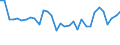 KN 62034311 /Exporte /Einheit = Preise (Euro/Bes. Maßeinheiten) /Partnerland: Slowakei /Meldeland: Eur27_2020 /62034311:Arbeitshosen und Berufshosen, Lang, aus Synthetischen Chemiefasern, FÃ¼r MÃ¤nner Oder Knaben (Ausg. aus Gewirken Oder Gestricken Sowie Latzhosen)