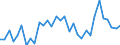 KN 62034311 /Exporte /Einheit = Preise (Euro/Bes. Maßeinheiten) /Partnerland: Ungarn /Meldeland: Eur27_2020 /62034311:Arbeitshosen und Berufshosen, Lang, aus Synthetischen Chemiefasern, FÃ¼r MÃ¤nner Oder Knaben (Ausg. aus Gewirken Oder Gestricken Sowie Latzhosen)