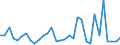 KN 62034311 /Exporte /Einheit = Preise (Euro/Bes. Maßeinheiten) /Partnerland: Rumaenien /Meldeland: Eur27_2020 /62034311:Arbeitshosen und Berufshosen, Lang, aus Synthetischen Chemiefasern, FÃ¼r MÃ¤nner Oder Knaben (Ausg. aus Gewirken Oder Gestricken Sowie Latzhosen)