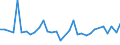 KN 62034311 /Exporte /Einheit = Preise (Euro/Bes. Maßeinheiten) /Partnerland: Aserbaidschan /Meldeland: Eur27_2020 /62034311:Arbeitshosen und Berufshosen, Lang, aus Synthetischen Chemiefasern, FÃ¼r MÃ¤nner Oder Knaben (Ausg. aus Gewirken Oder Gestricken Sowie Latzhosen)
