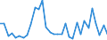 KN 62034311 /Exporte /Einheit = Preise (Euro/Bes. Maßeinheiten) /Partnerland: Ehem.jug.rep.mazed /Meldeland: Eur27_2020 /62034311:Arbeitshosen und Berufshosen, Lang, aus Synthetischen Chemiefasern, FÃ¼r MÃ¤nner Oder Knaben (Ausg. aus Gewirken Oder Gestricken Sowie Latzhosen)