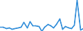 KN 62034311 /Exporte /Einheit = Preise (Euro/Bes. Maßeinheiten) /Partnerland: Serbien /Meldeland: Eur27_2020 /62034311:Arbeitshosen und Berufshosen, Lang, aus Synthetischen Chemiefasern, FÃ¼r MÃ¤nner Oder Knaben (Ausg. aus Gewirken Oder Gestricken Sowie Latzhosen)